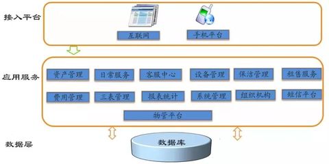 小區(qū)智能化弱電工程系統(tǒng)設(shè)計與工程造價咨詢業(yè)務(wù)概述