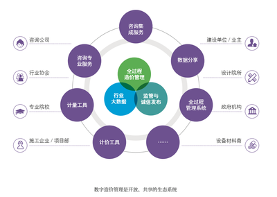 提速！細數“數字造價管理2020”發布新看點，引領工程造價咨詢業務智能化變革