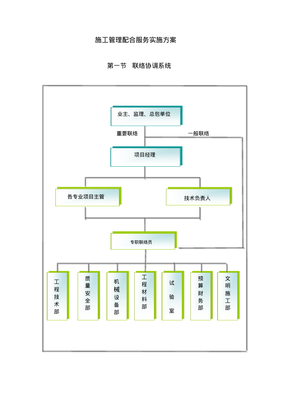 工程造價咨詢業務中的施工管理配合服務實施方案
