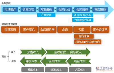免費項目流程管理系統在工程造價咨詢業務中的應用與實踐